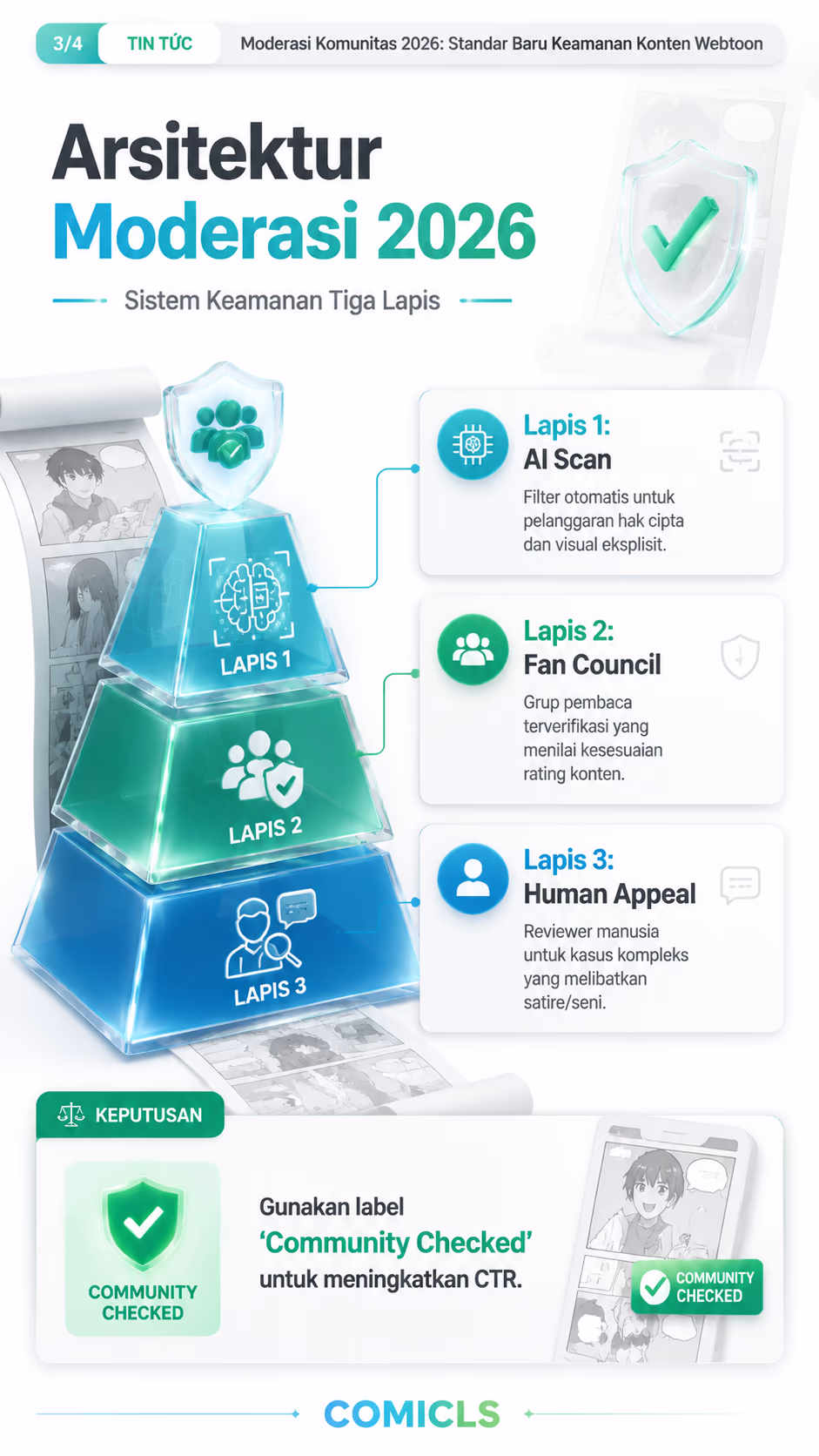 Arsitektur Moderasi 2026