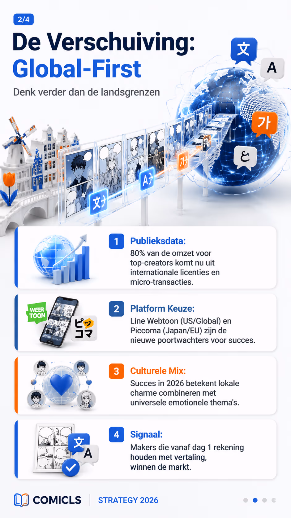 De Verschuiving: Global-First