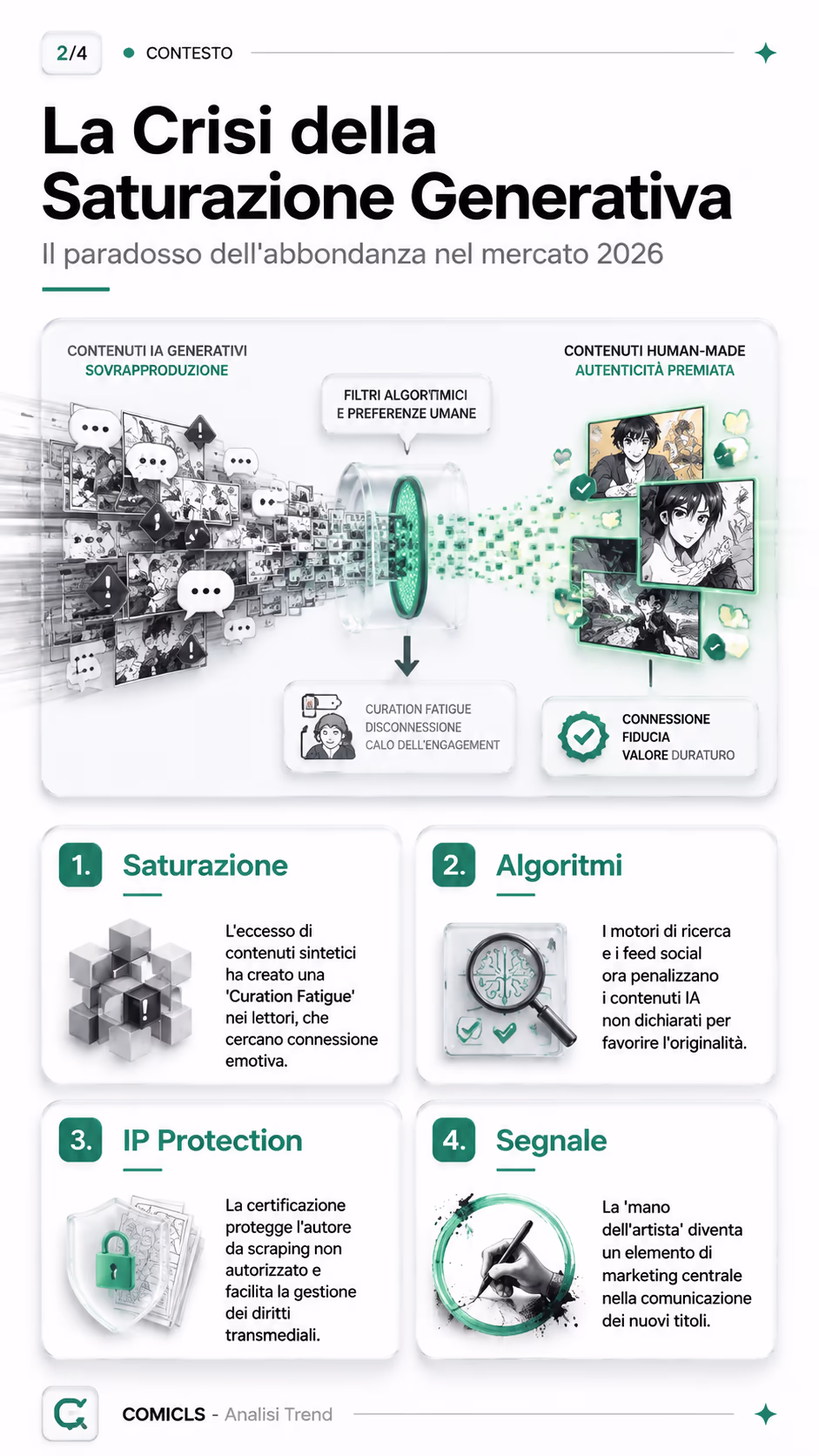 La Crisi della Saturazione Generativa
