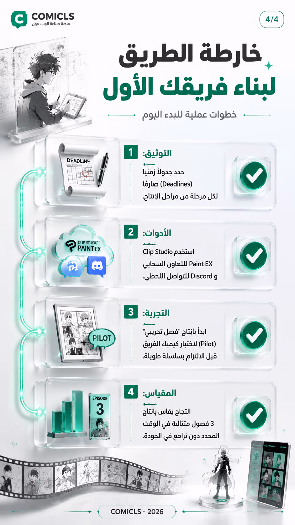 خارطة الطريق لبناء فريقك الأول