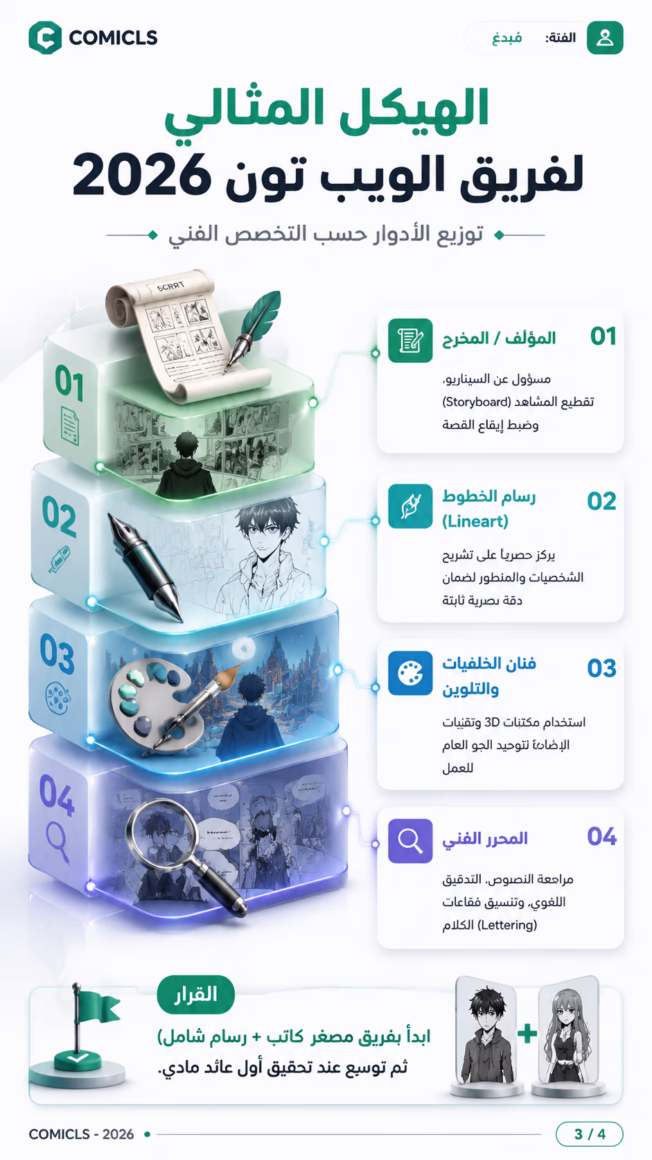 الهيكل المثالي لفريق الويب تون 2026