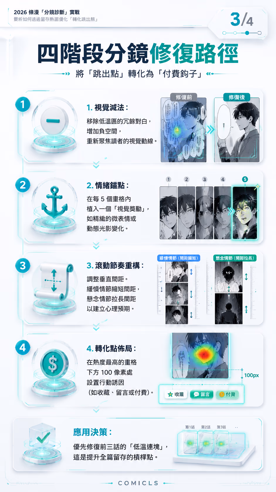 四階段分鏡修復路徑