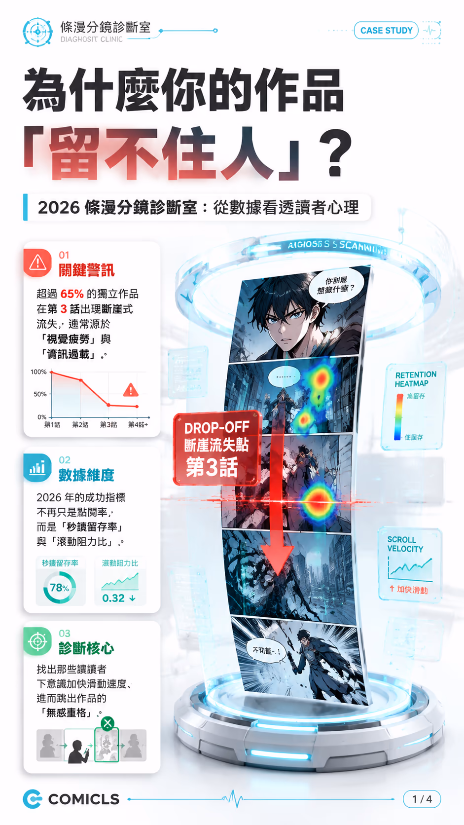 2026 條漫「分鏡診斷」實戰：解析如何透過留存熱圖優化「轉化跳出點」