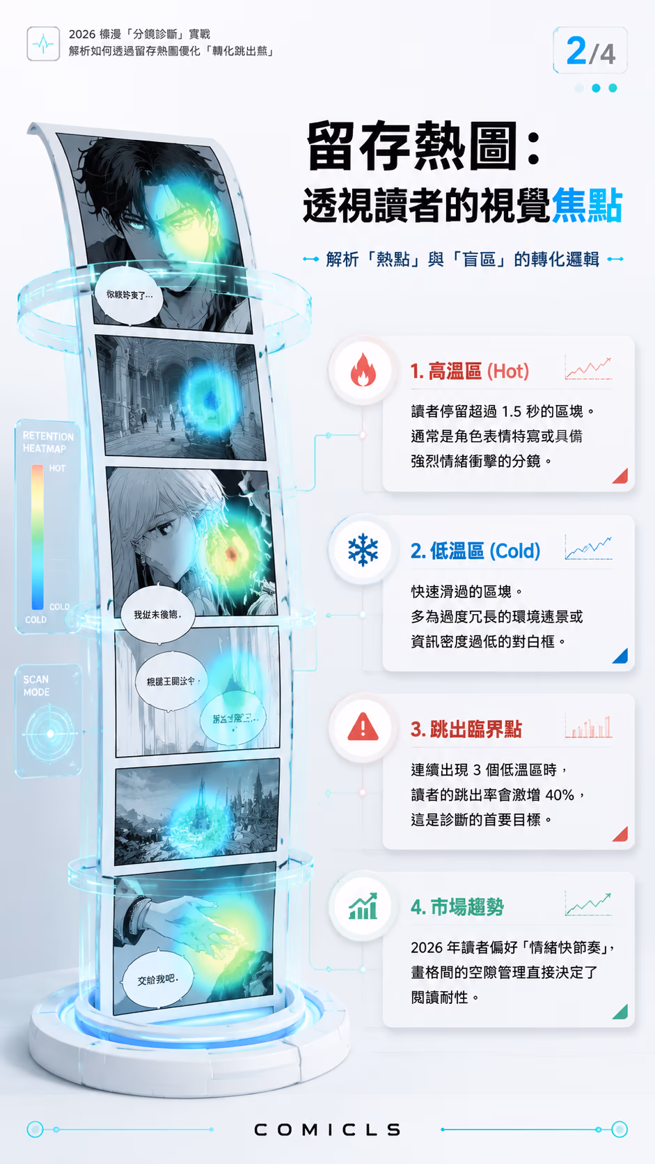 留存熱圖：透視讀者的視覺焦點