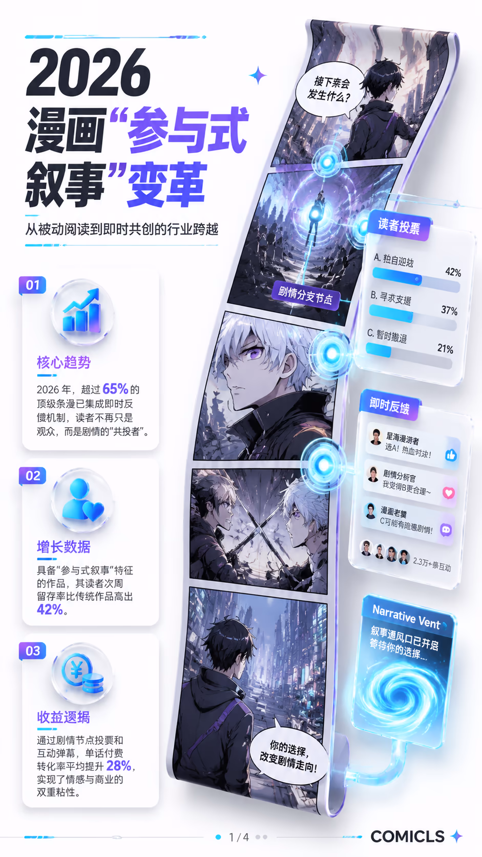 2026 漫画“参与式叙事”：解析读者即时反馈如何重塑周更节奏与互动收益