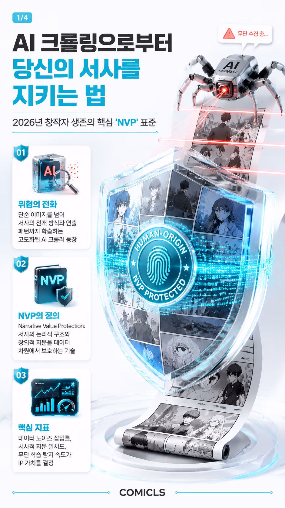웹툰 ‘서사적 가치 보호(NVP)’: AI 크롤링 시대의 창작자 IP 방어 전략