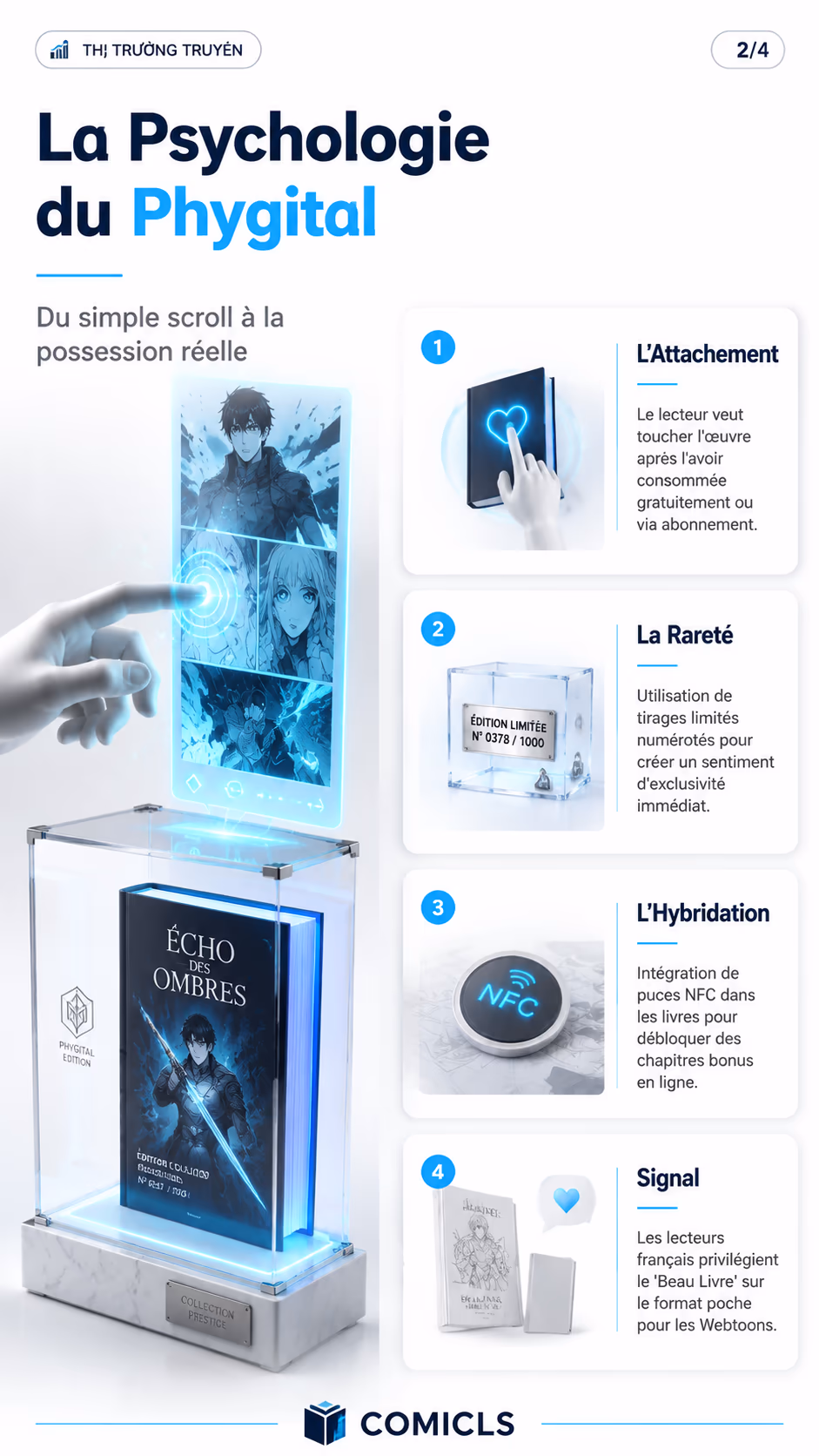 La Psychologie du Phygital