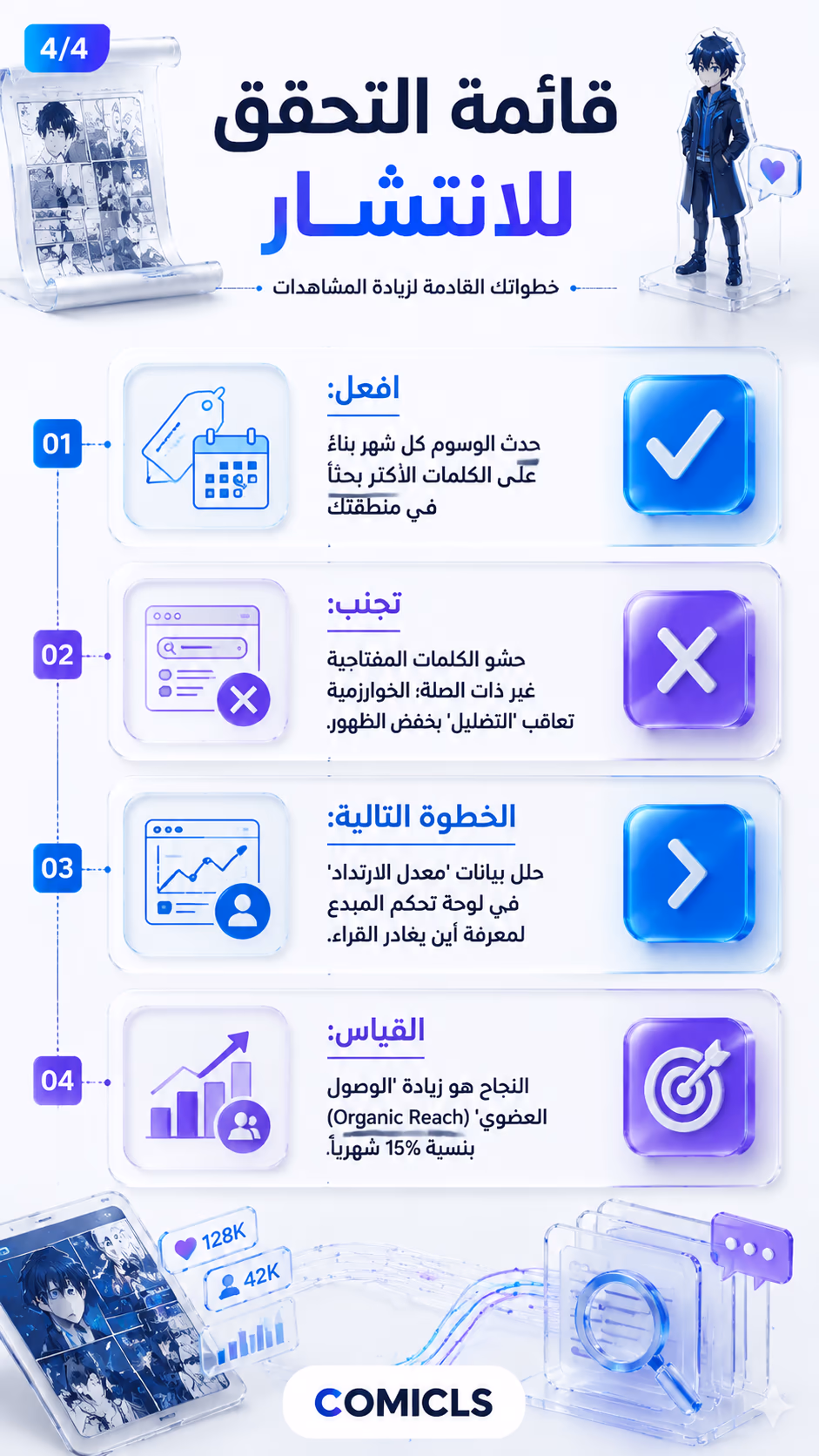 قائمة التحقق للانتشار