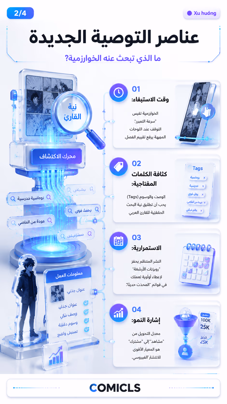 عناصر التوصية الجديدة
