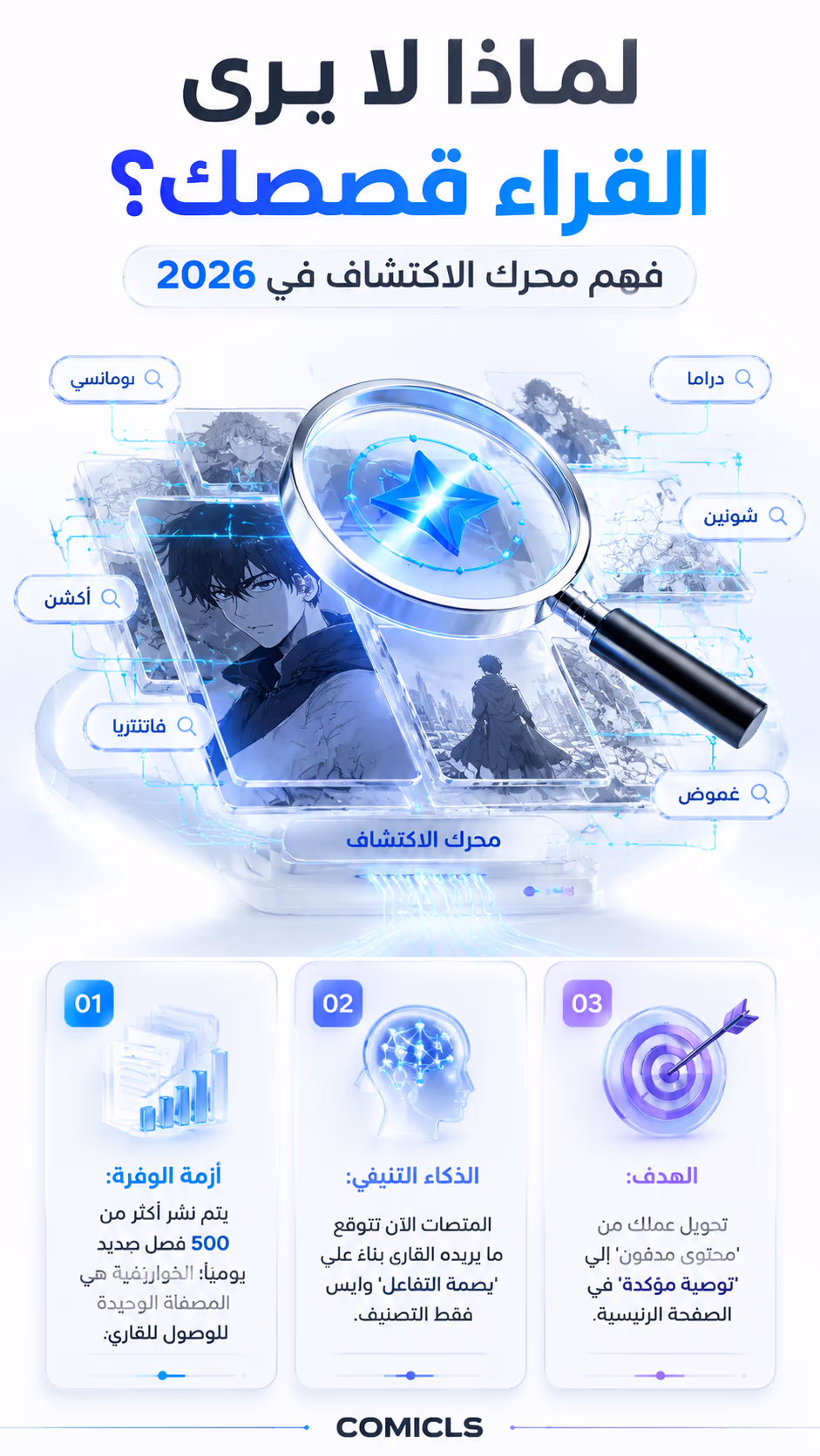 خوارزميات الويب تون 2026: دليلك لتصدر نتائج البحث واكتشاف القراء