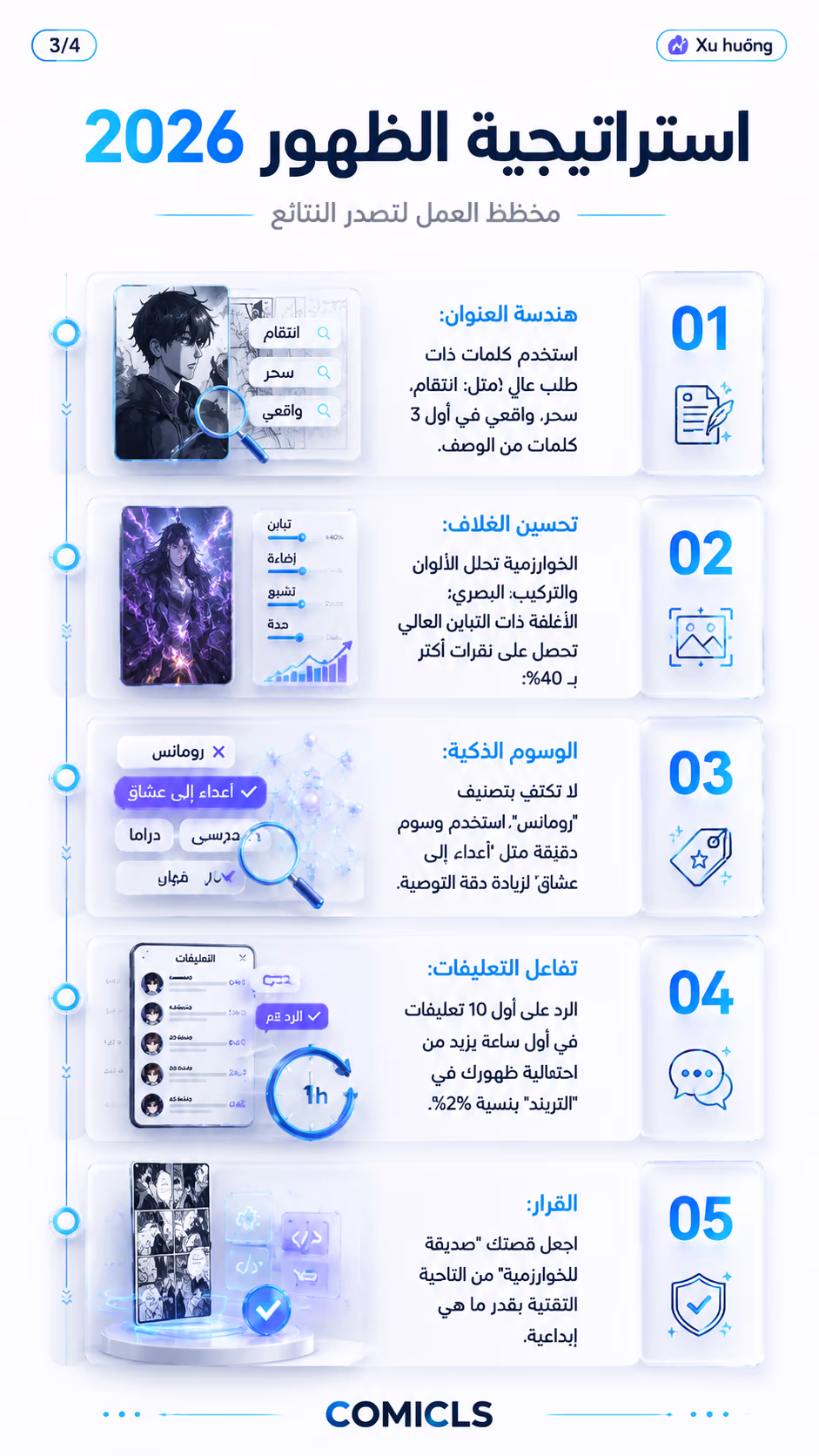 استراتيجية الظهور 2026