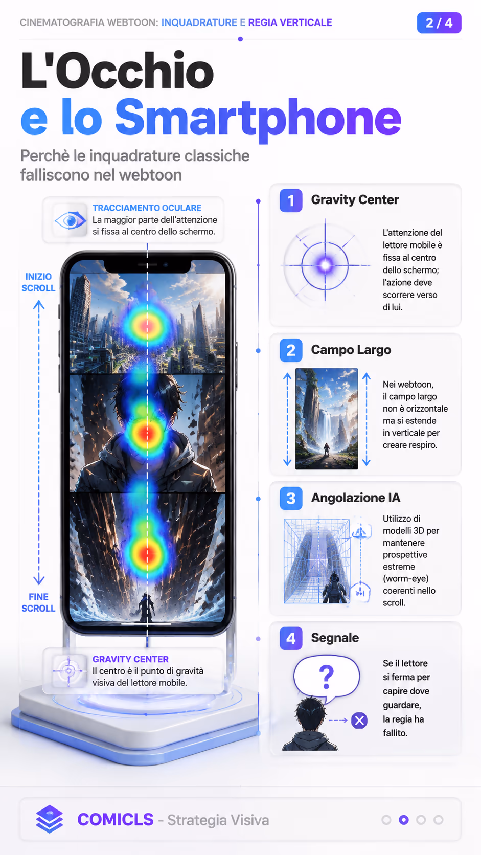 L'Occhio e lo Smartphone