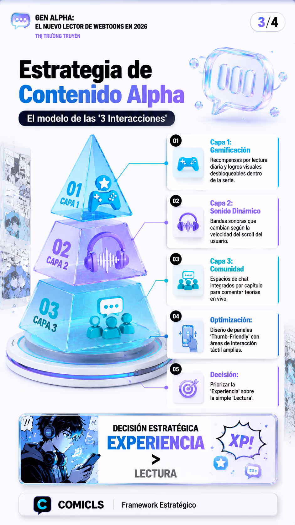 Estrategia de Contenido Alpha