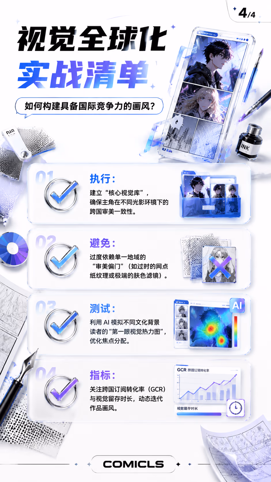 视觉全球化实战清单