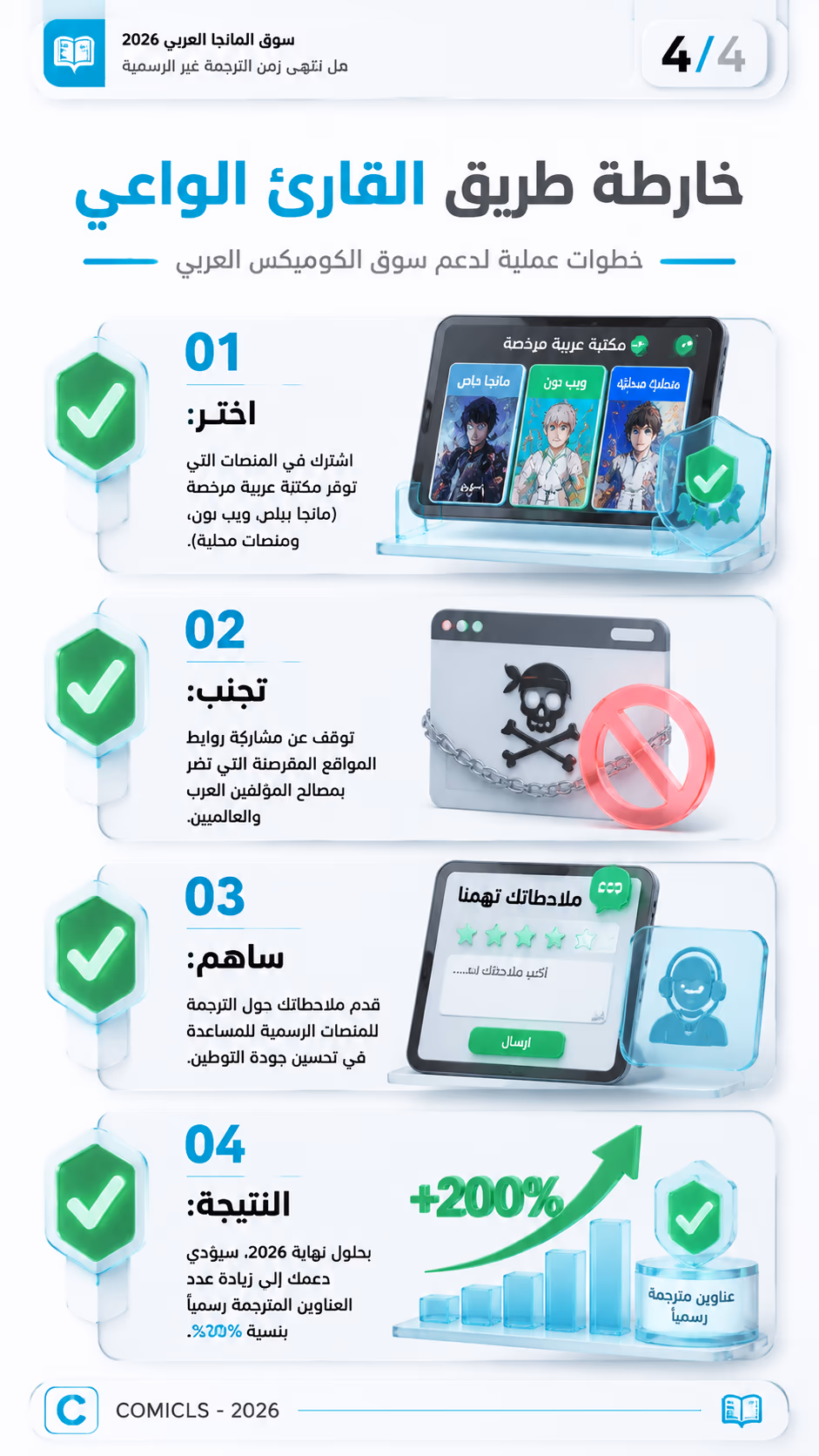 خارطة طريق القارئ الواعي