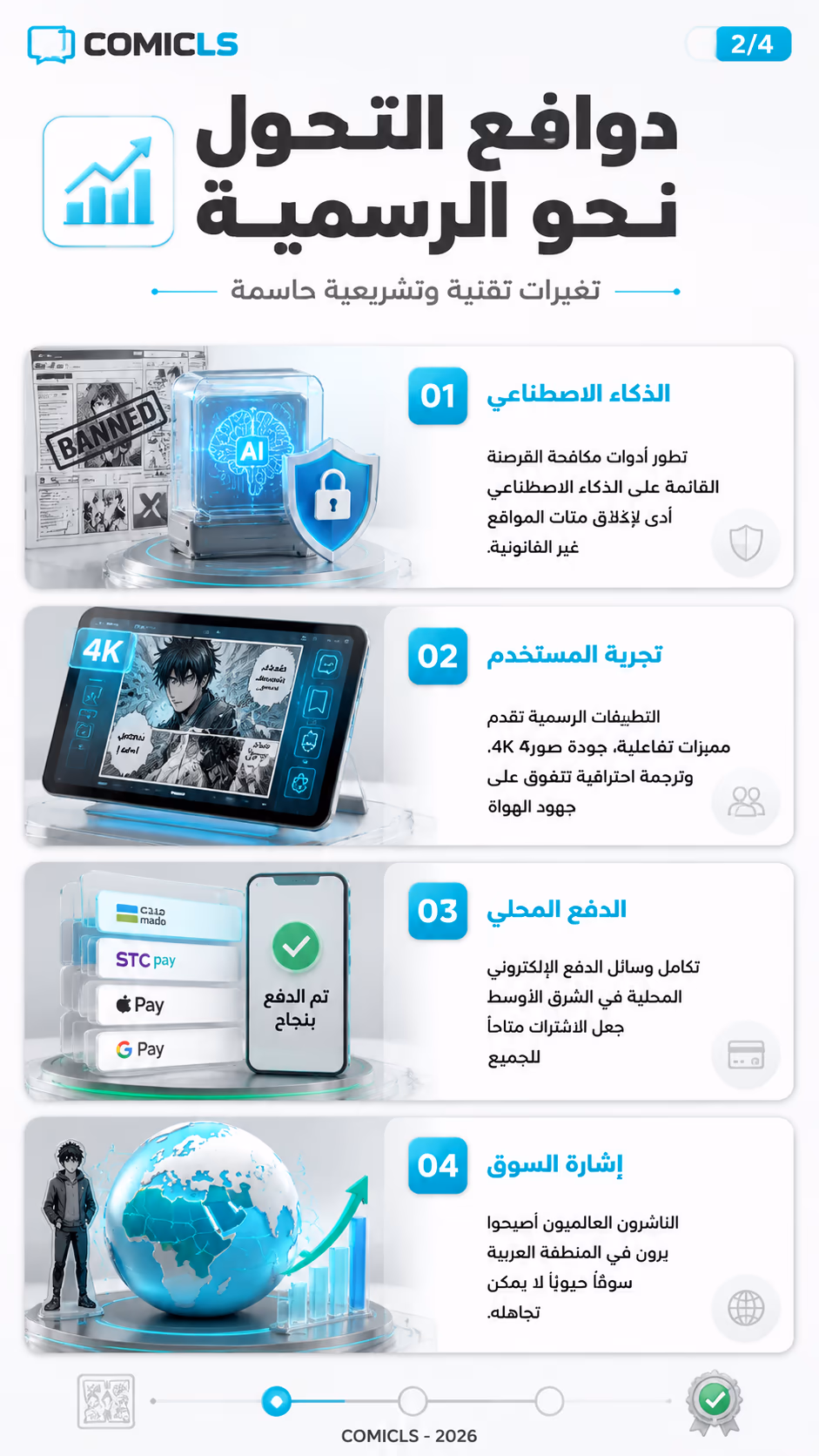 دوافع التحول نحو الرسمية