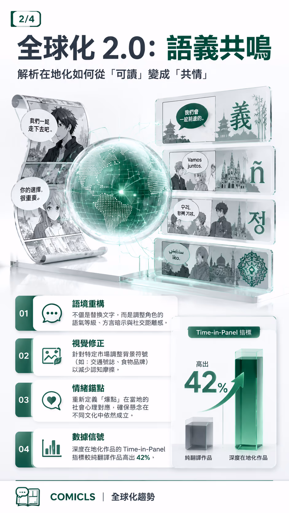 全球化 2.0：語義共鳴