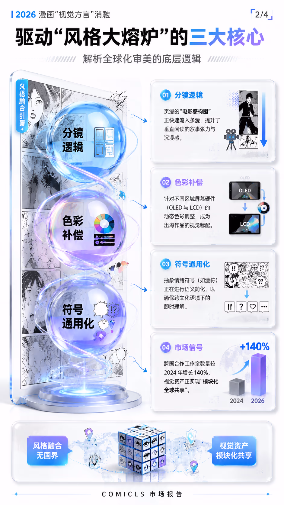 驱动“风格大熔炉”的三大核心
