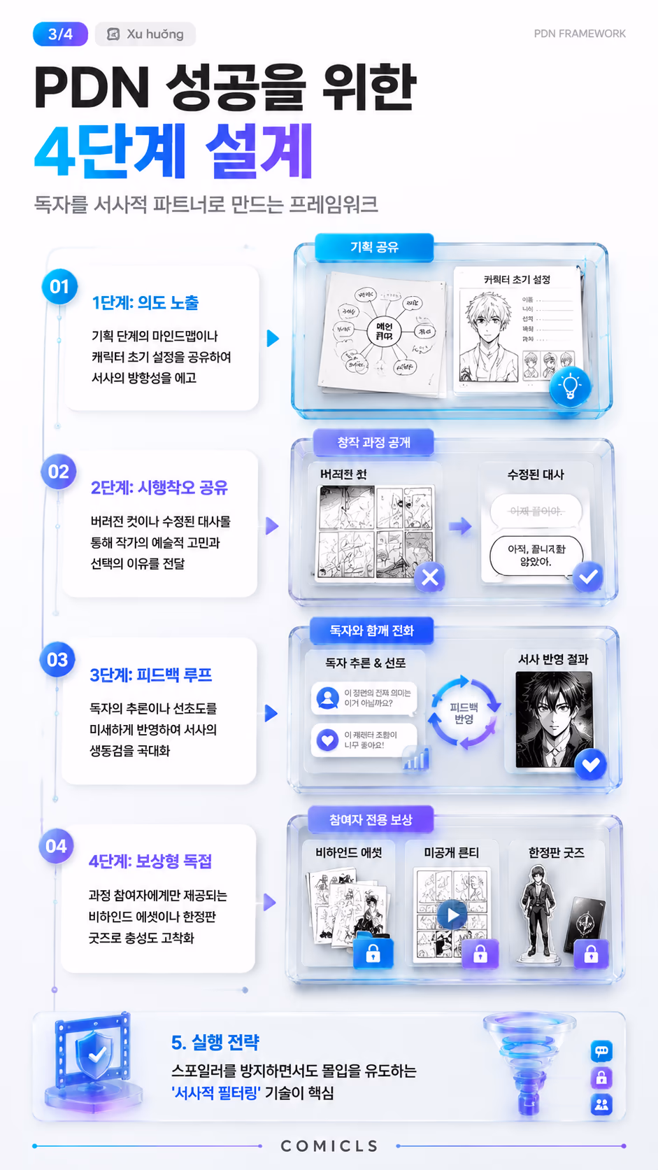PDN 성공을 위한 4단계 설계