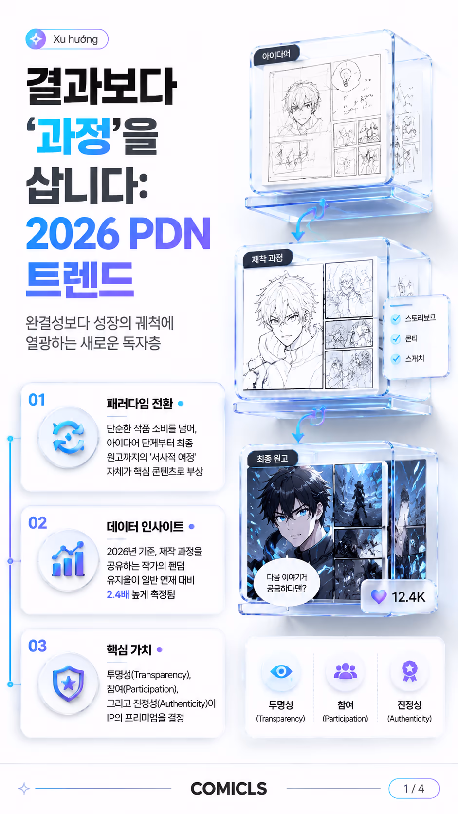 2026년 웹툰 ‘과정형 서사(PDN)’ 트렌드: 완결성보다 ‘성장’을 소비하는 팬덤 문법