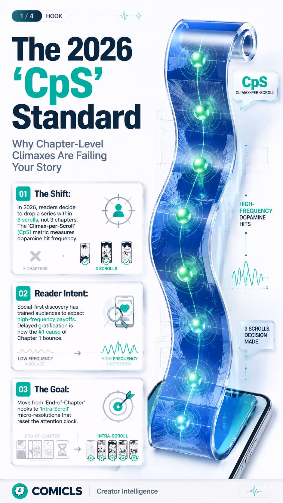 Does Your Pacing Match the 2026 ‘Climax-per-Scroll’ Standard?