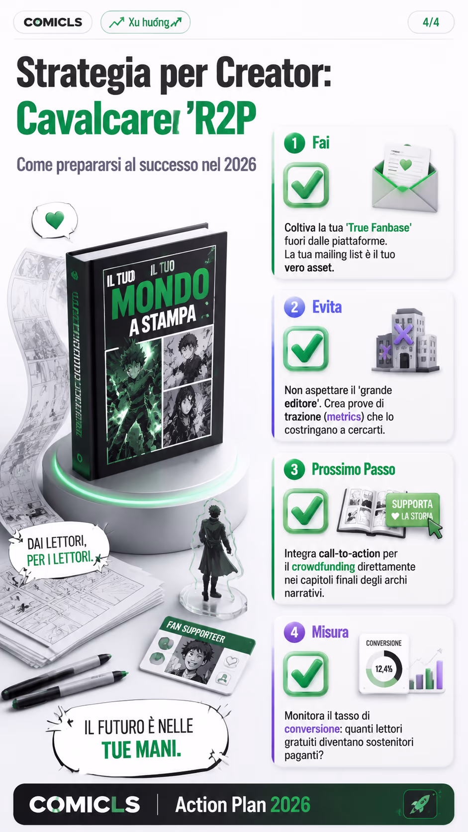 Strategia per Creator: Cavalcare l'R2P