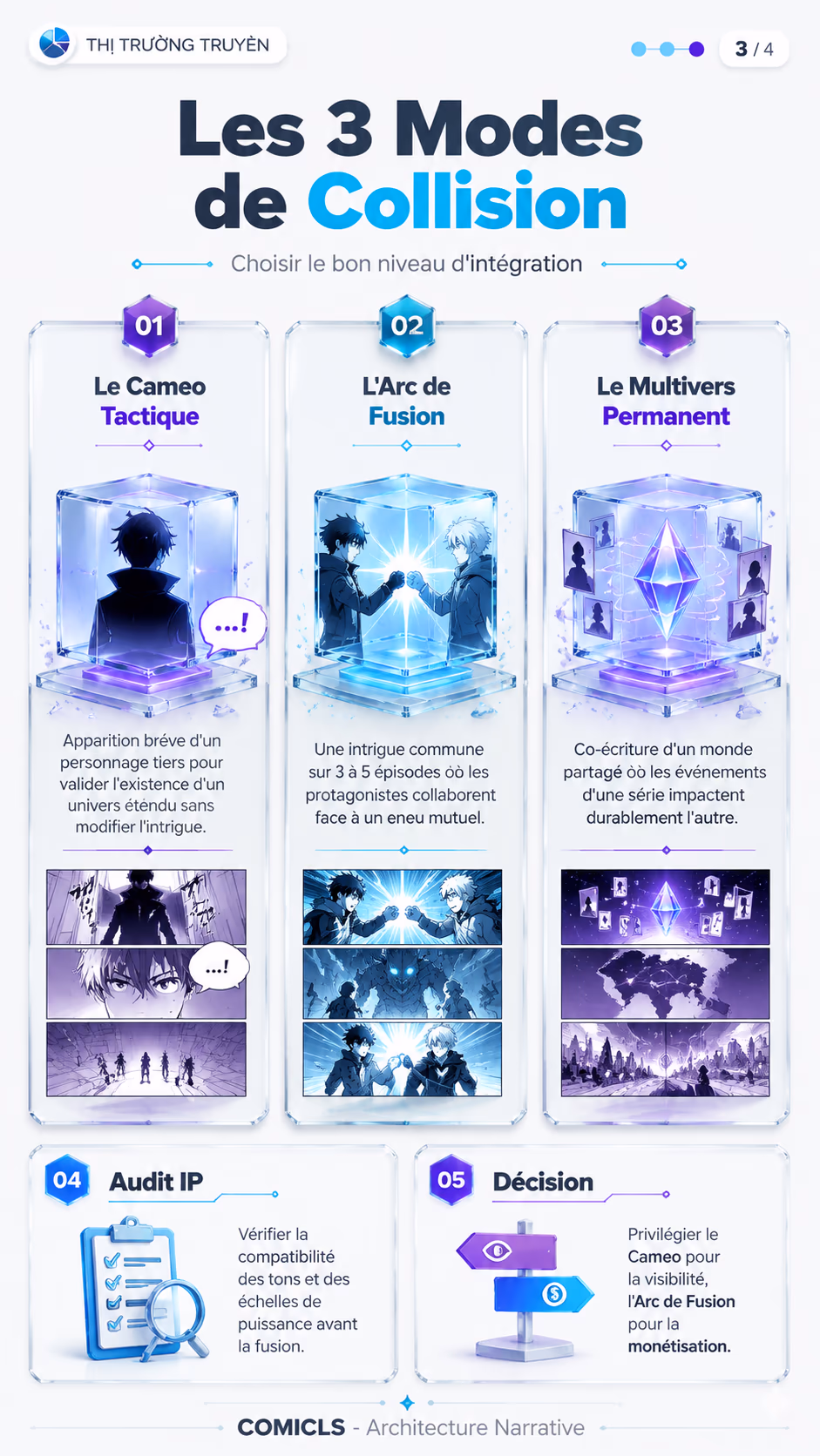 Les 3 Modes de Collision