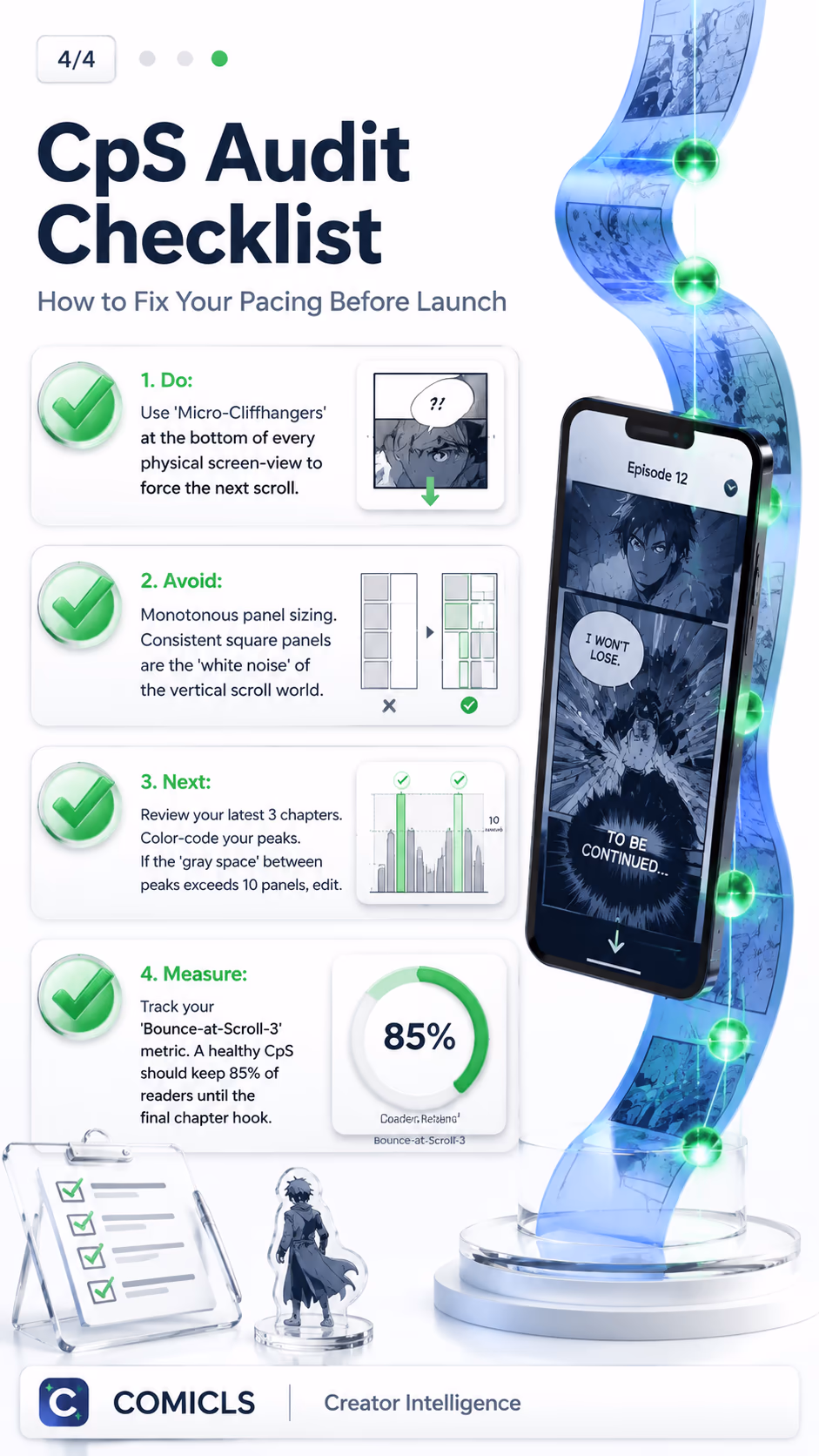 CpS Audit Checklist