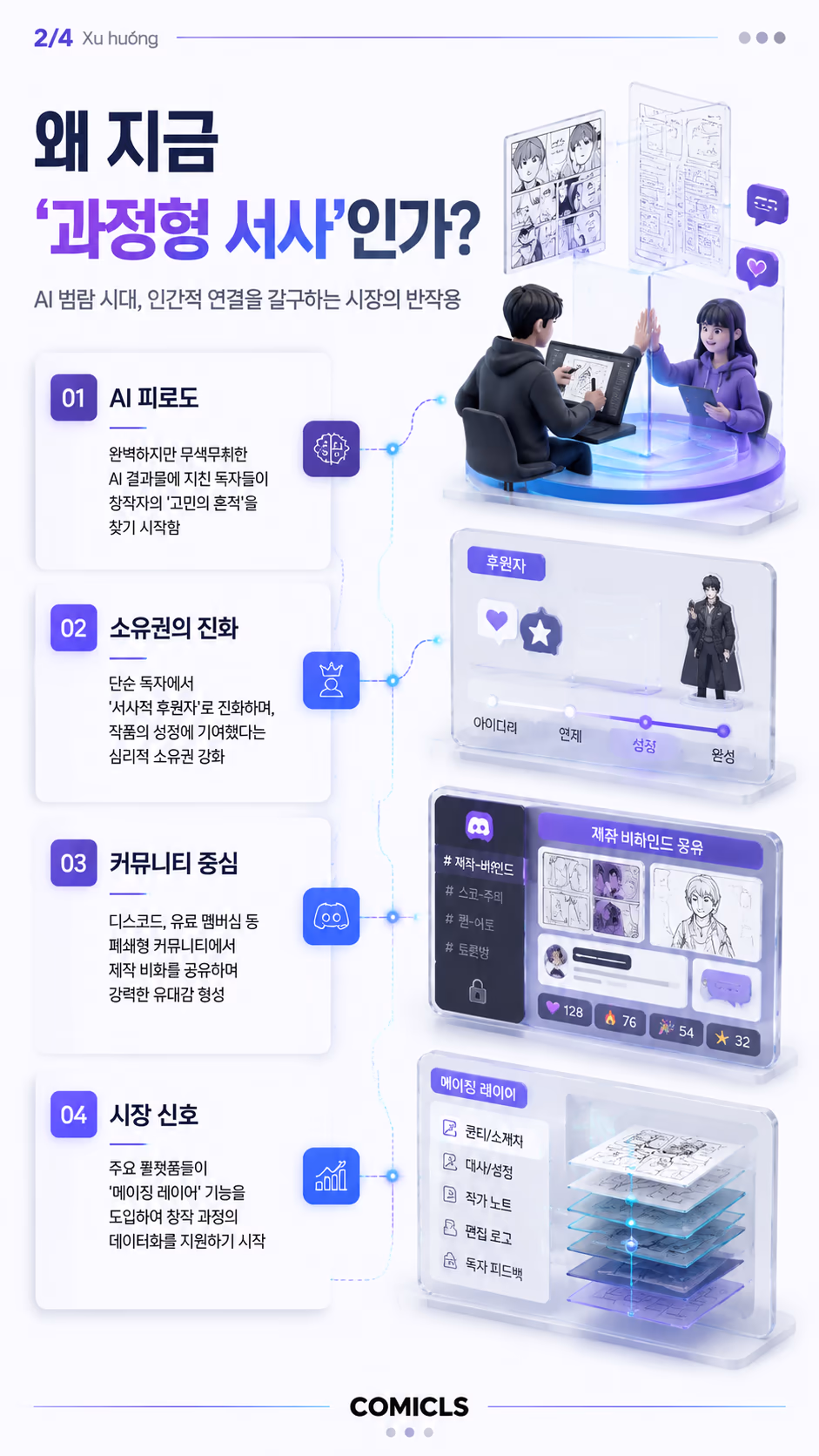 왜 지금 ‘과정형 서사’인가?