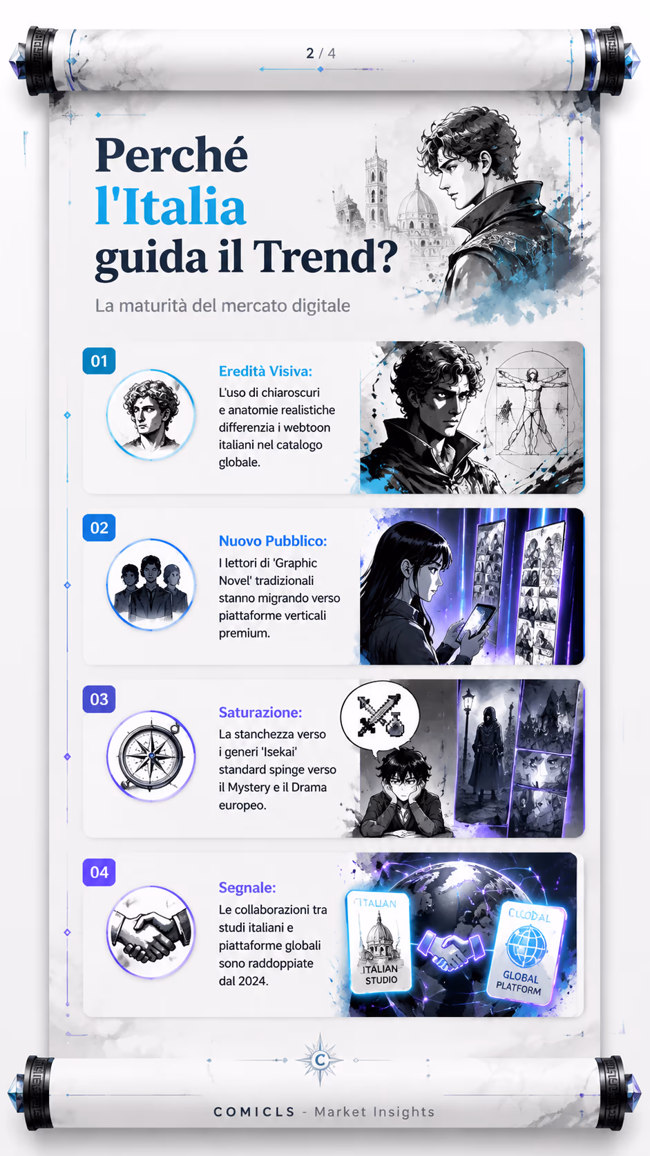 Perché l'Italia guida il Trend?