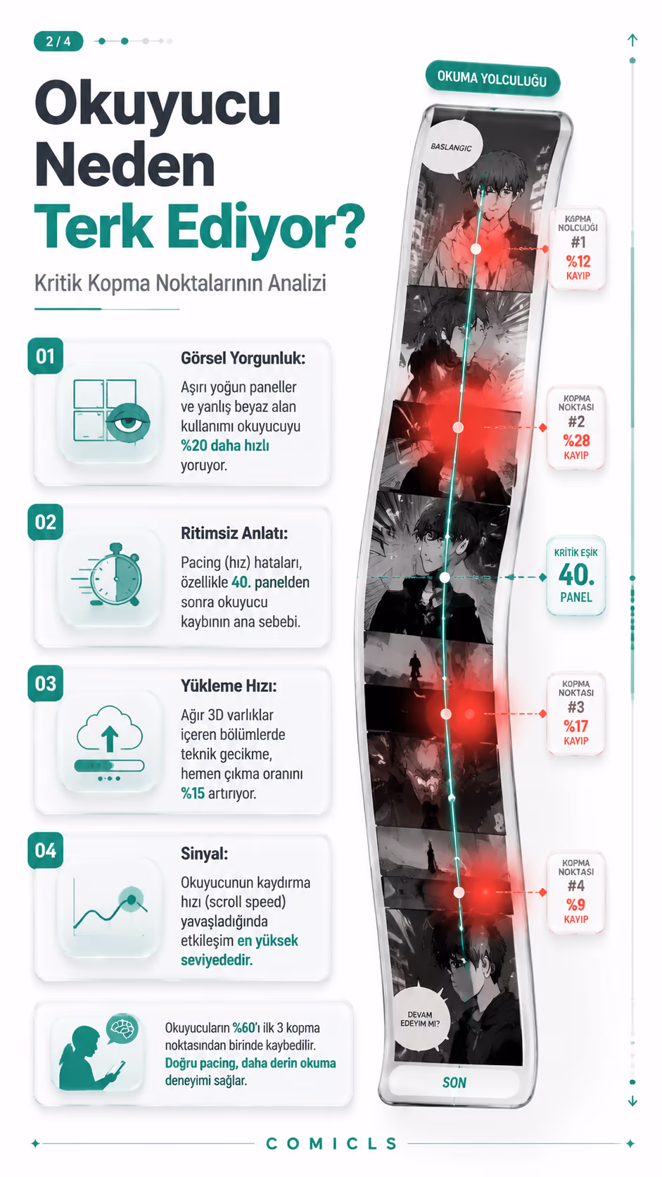 Okuyucu Neden Terk Ediyor?
