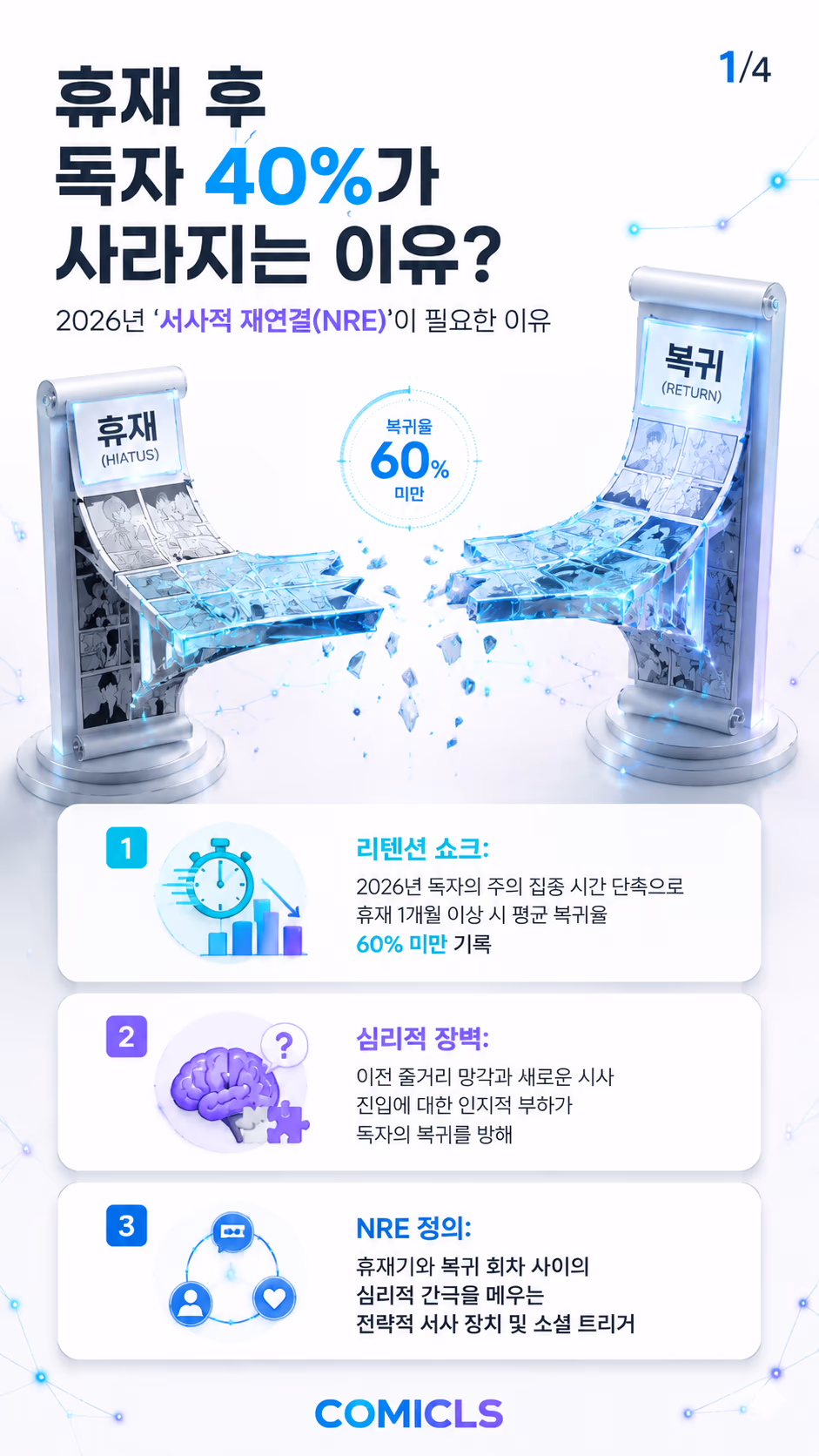 웹툰 ‘서사적 재연결(NRE)’ 전략: 2026년 휴재 후 독자 복귀율을 극대화하는 브릿지 설계