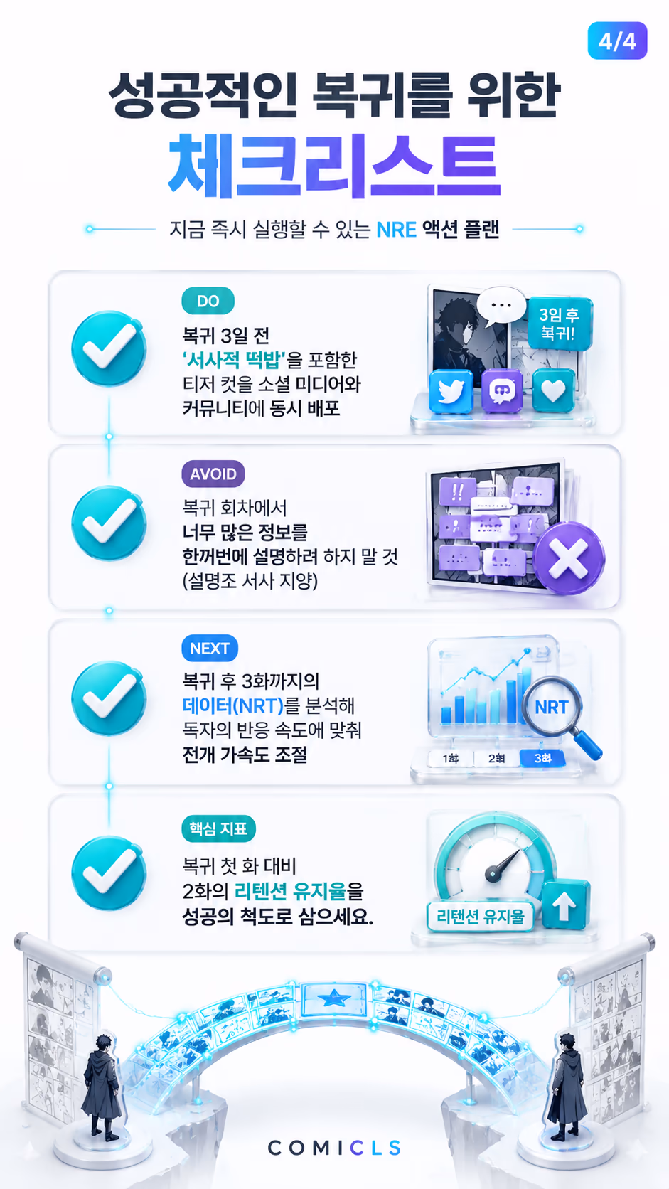 성공적인 복귀를 위한 체크리스트