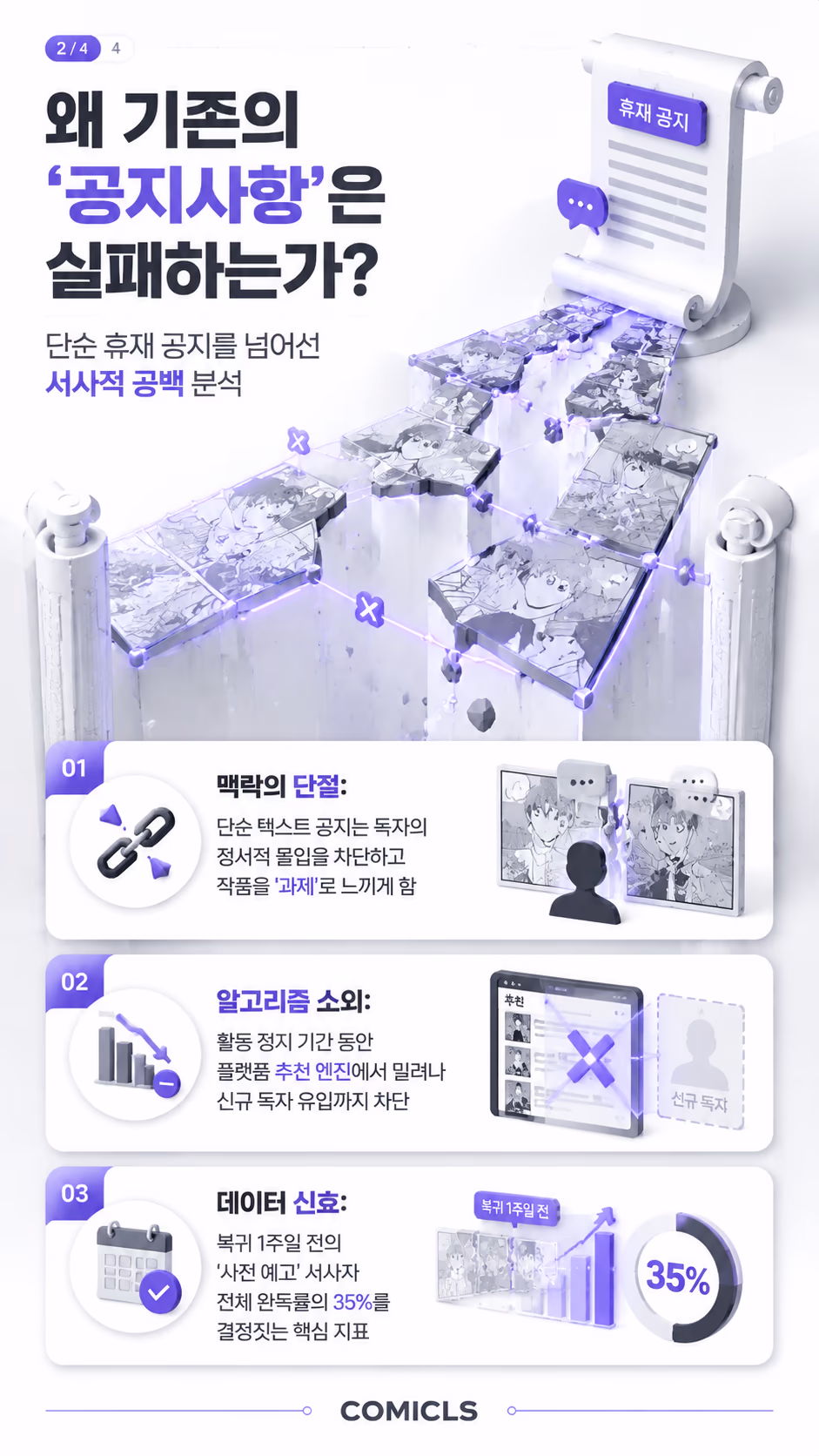 왜 기존의 ‘공지사항’은 실패하는가?