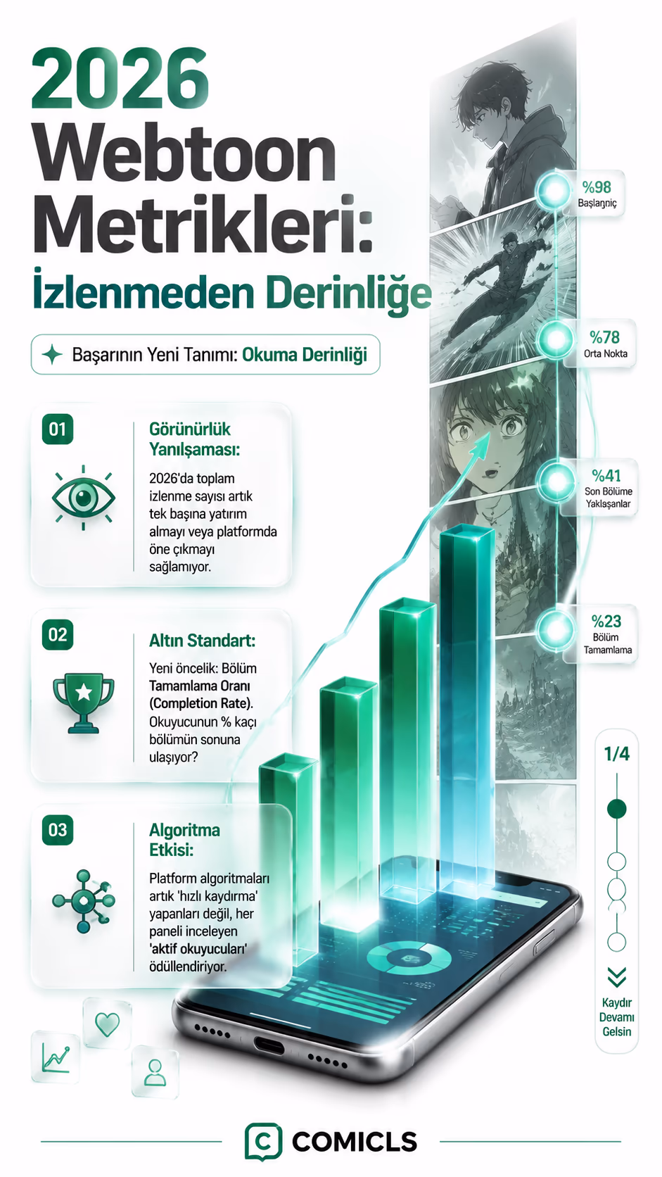Webtoon Başarı Metrikleri 2026: Okuma Derinliği ve Bölüm Tamamlama