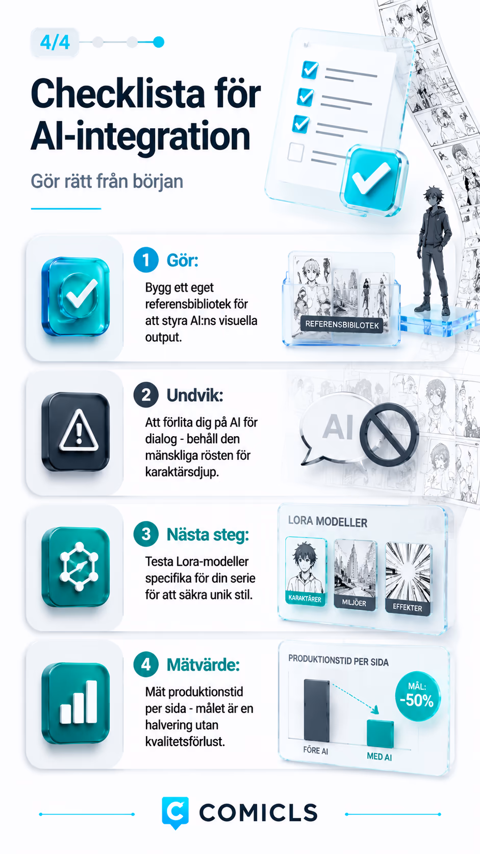 Checklista för AI-integration
