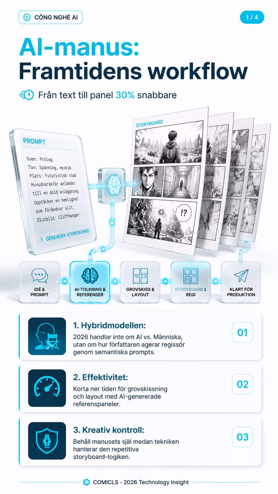 AI-manus för webtoons 2026: Från prompt till storyboard