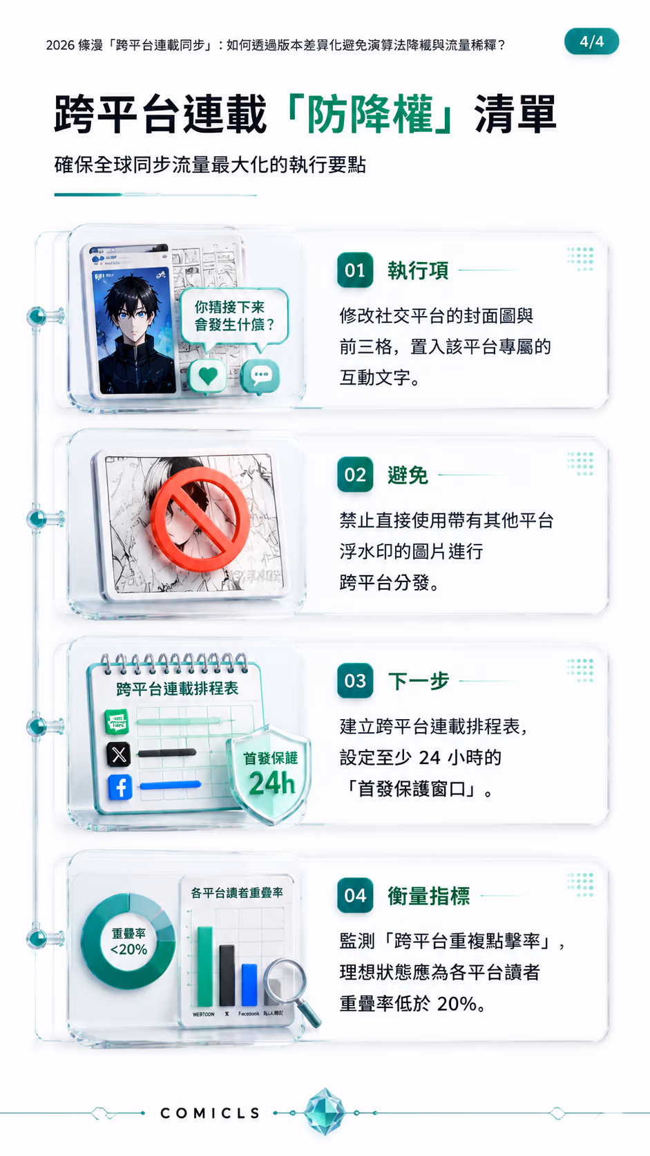 跨平台連載「防降權」清單