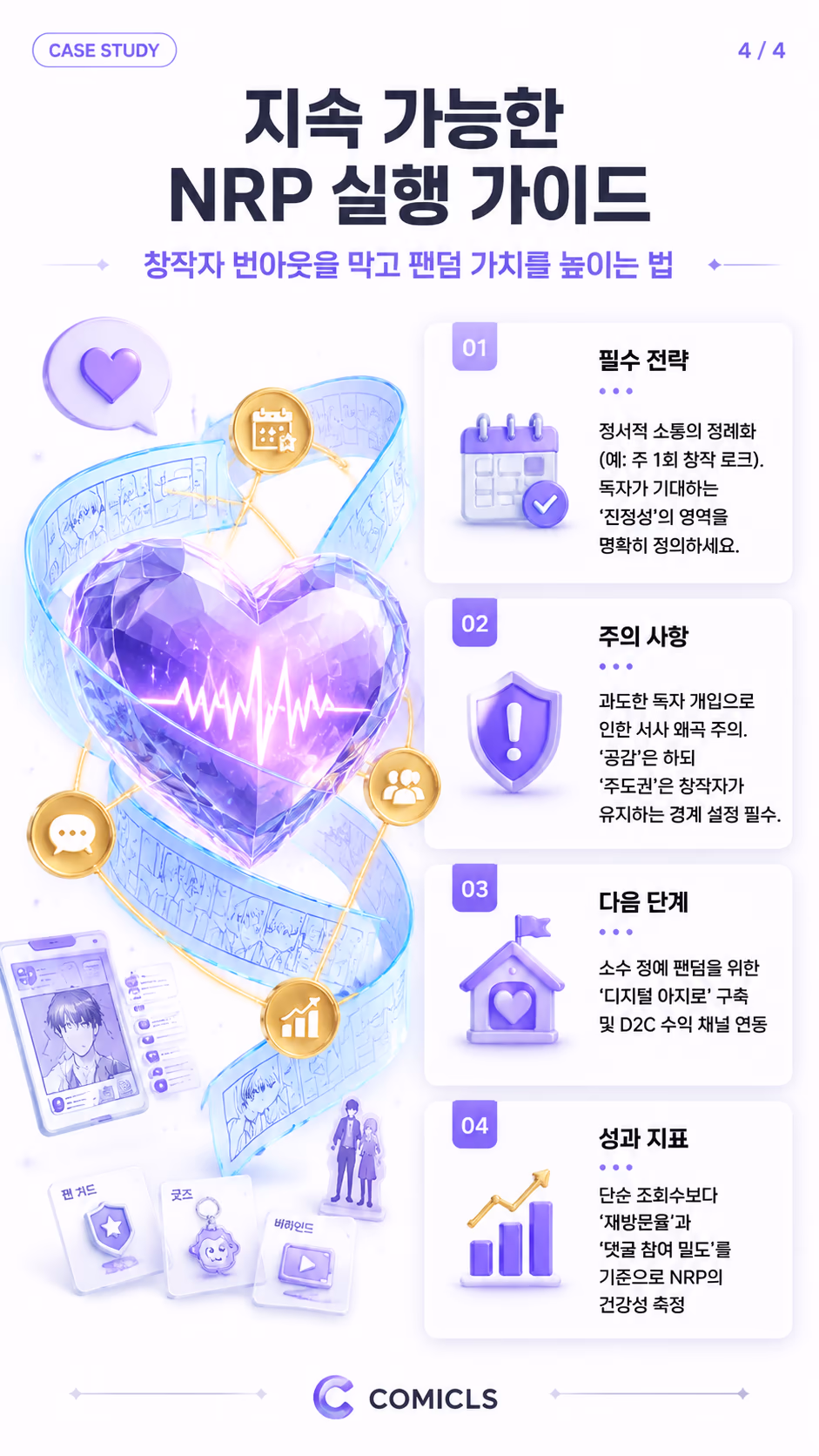 지속 가능한 NRP 실행 가이드