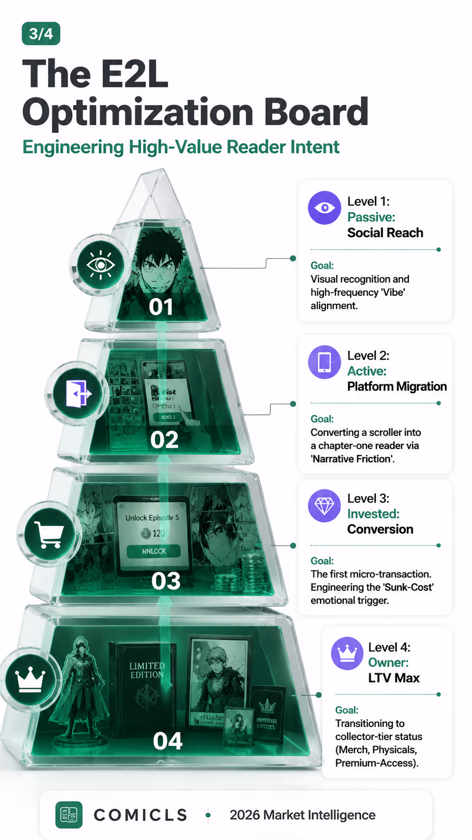 The E2L Optimization Board