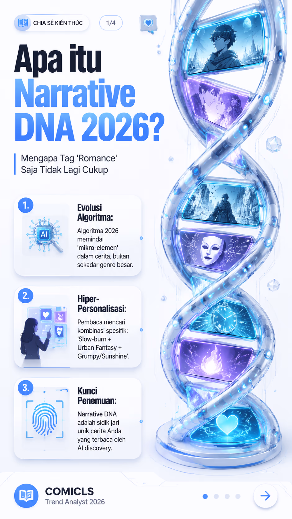 Strategi Narrative DNA 2026: Kunci Visibilitas Komik Niche