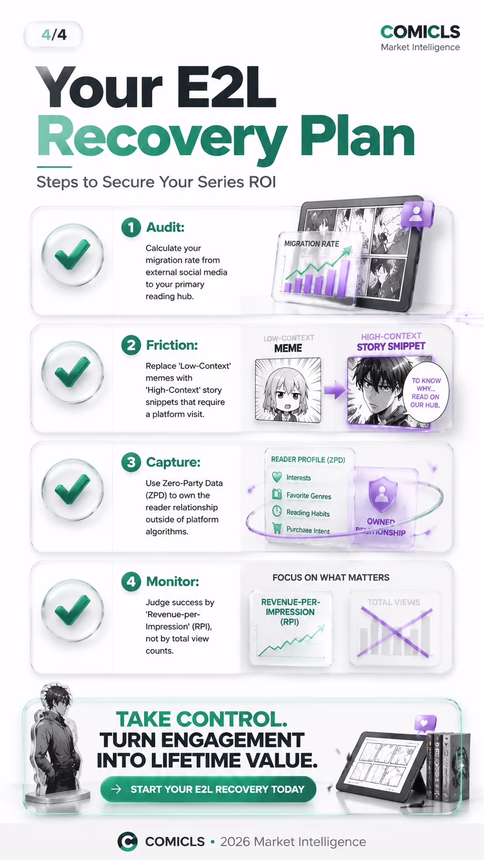 Your E2L Recovery Plan