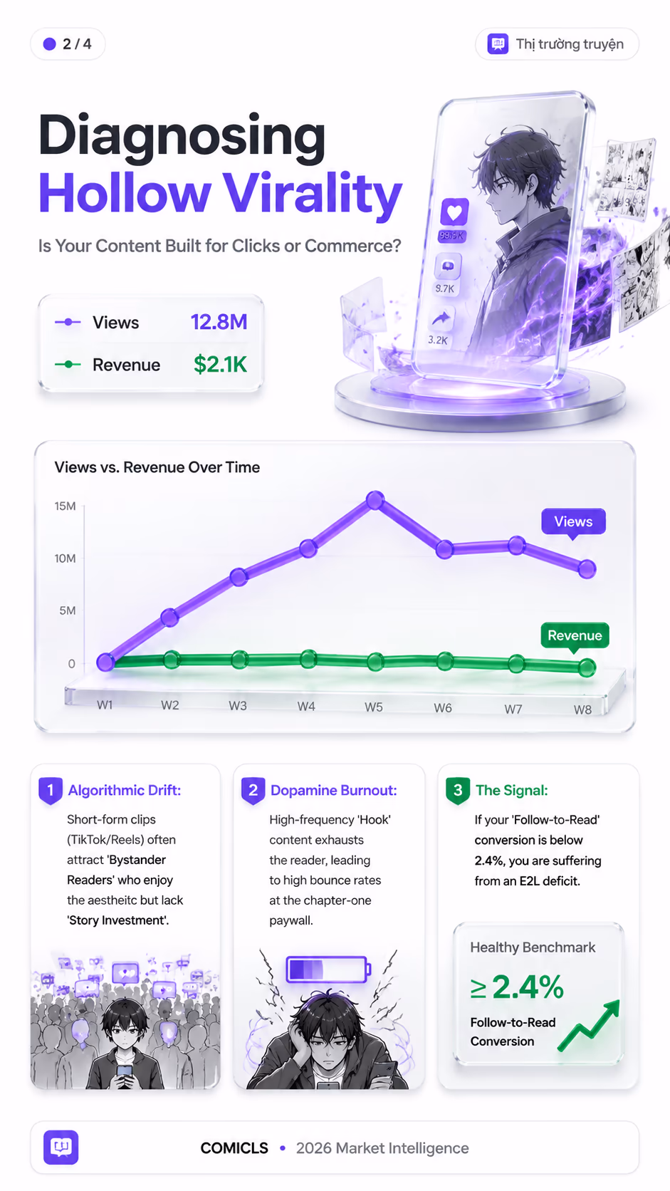 Diagnosing Hollow Virality