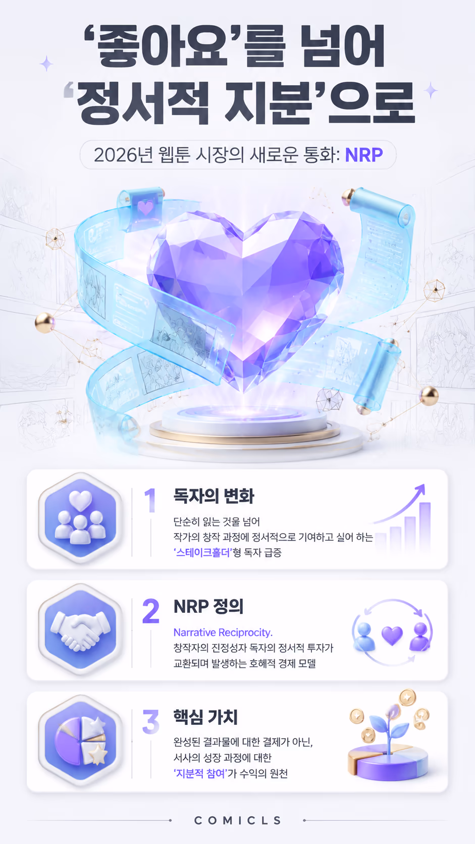 웹툰 ‘서사적 호혜성(NRP)’: 2026년 독자의 정서적 지분을 수익으로 전환하는 관계 설계 전략