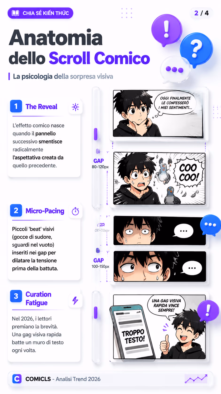 Anatomia dello Scroll Comico