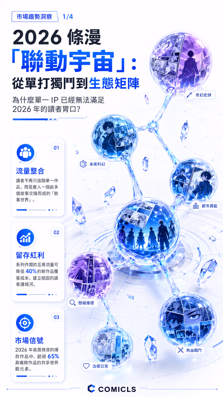 2026 條漫「聯動宇宙」(Universe-Building) 策略：如何透過共享世界觀打造高黏著度的讀者生態？