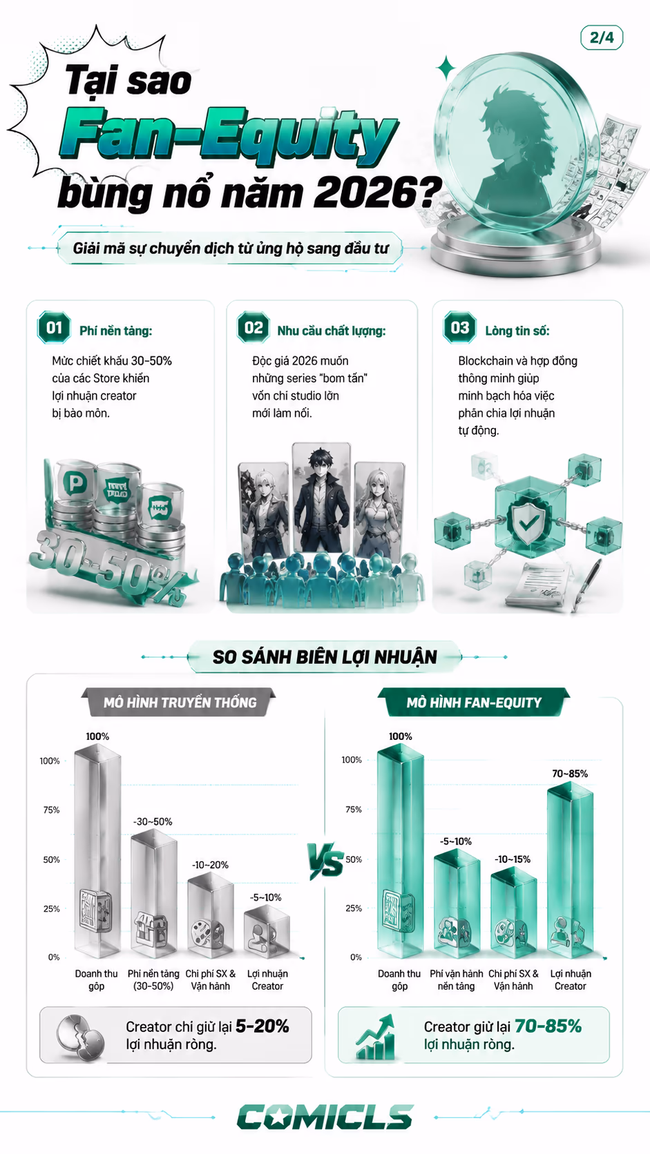 Tại sao Fan-Equity bùng nổ năm 2026?