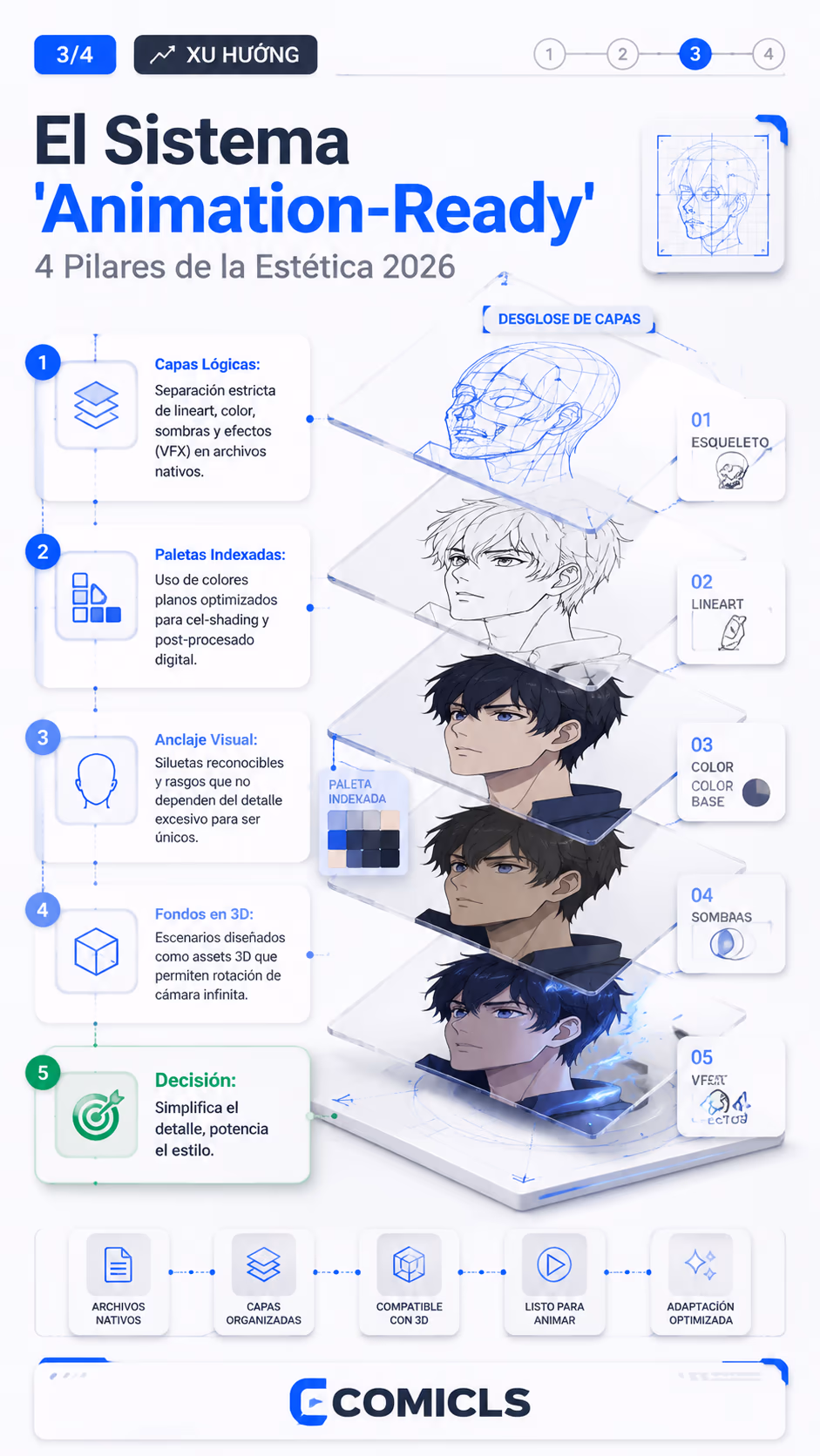 El Sistema 'Animation-Ready'