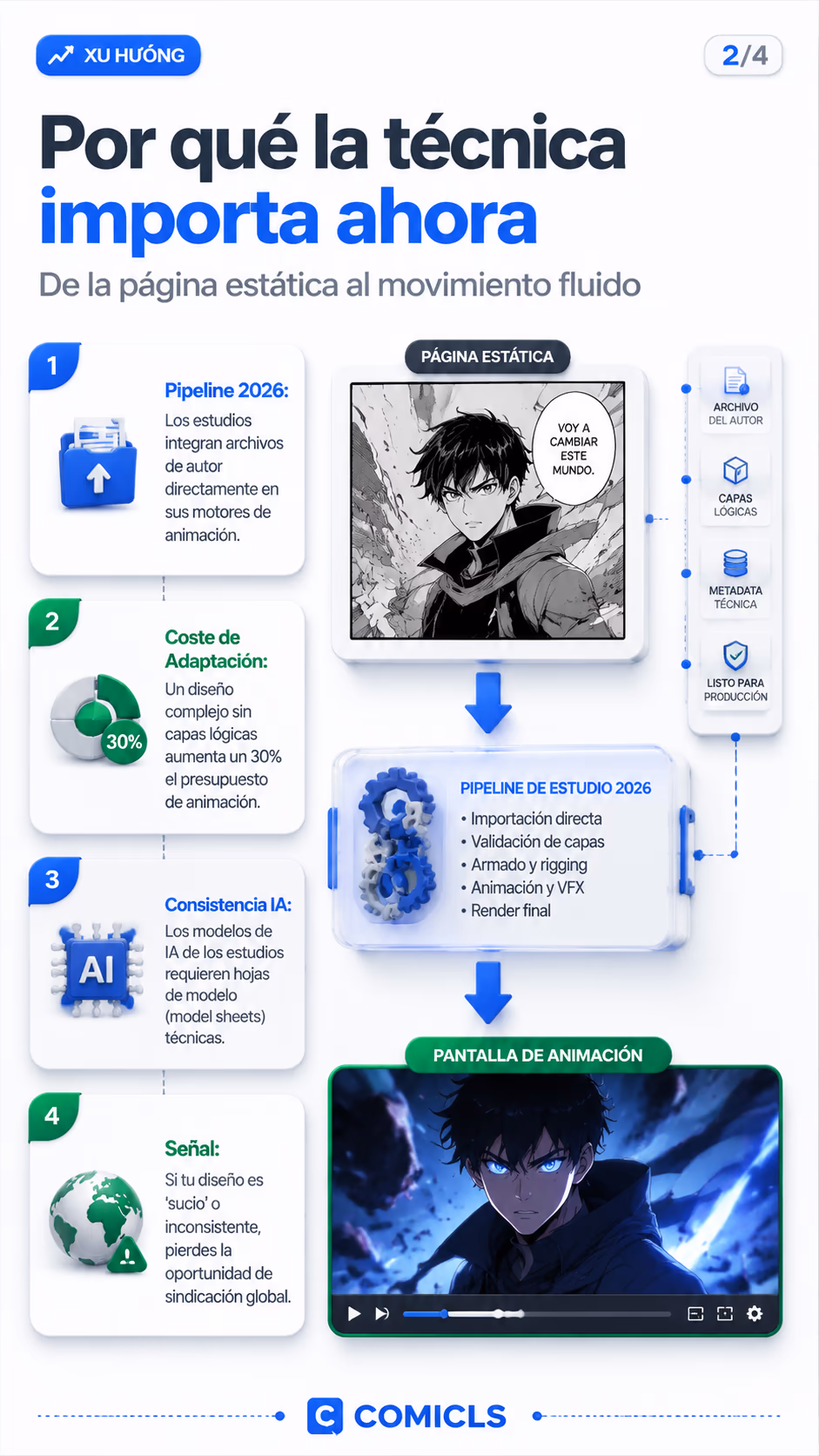 Por qué la técnica importa ahora