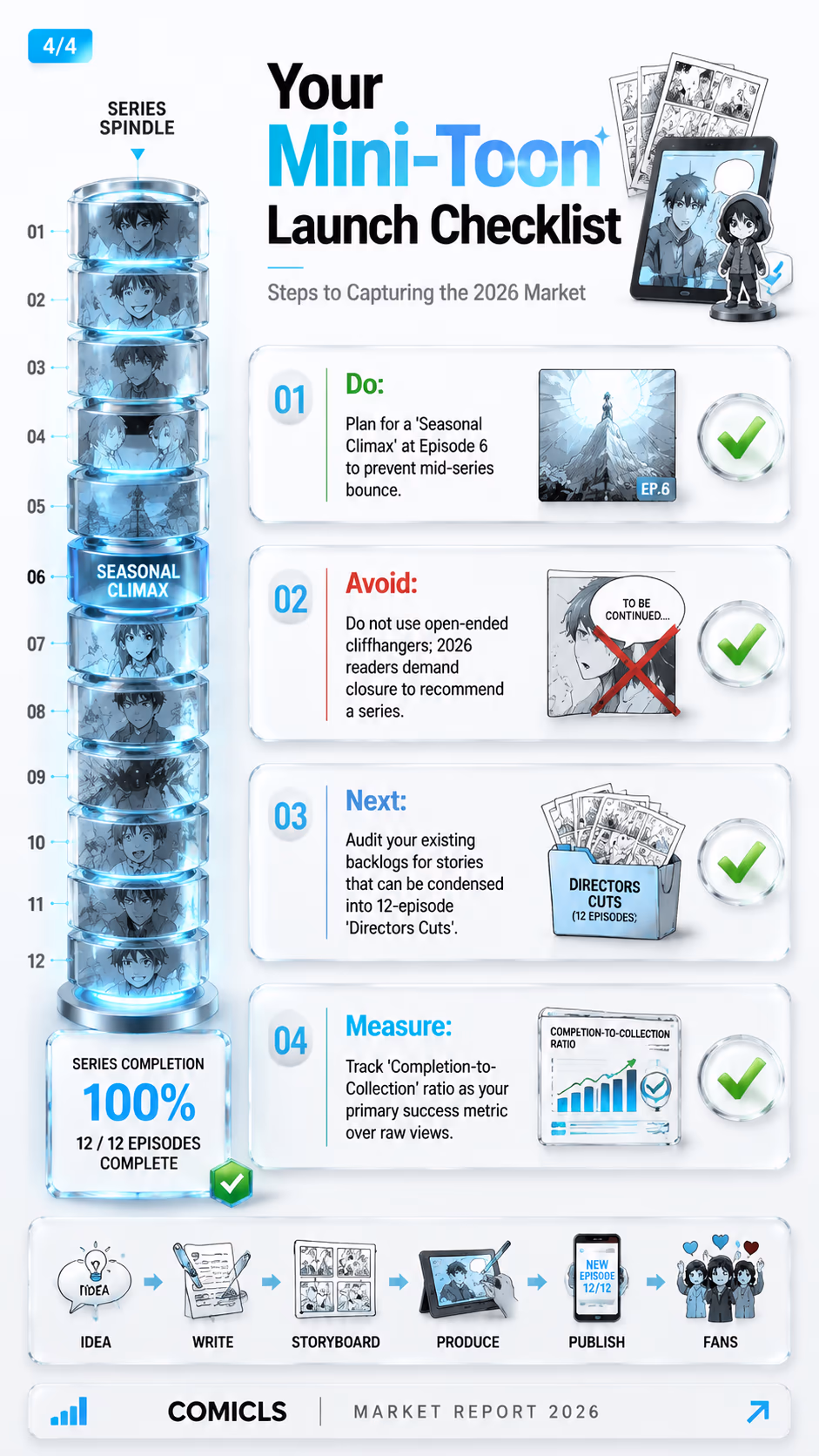 Your Mini-Toon Launch Checklist